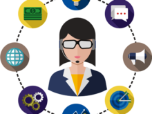 יצירת אתר וירטואלי- הדרך למיתוג האישי